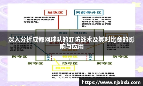 深入分析成都网球队的盯防战术及其对比赛的影响与应用
