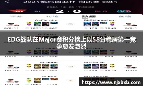 EDG战队在Major赛积分榜上以58分稳居第一竞争愈发激烈