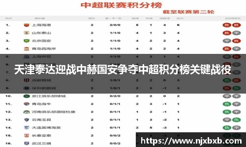 天津泰达迎战中赫国安争夺中超积分榜关键战役