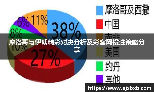 摩洛哥与伊朗精彩对决分析及彩客网投注策略分享