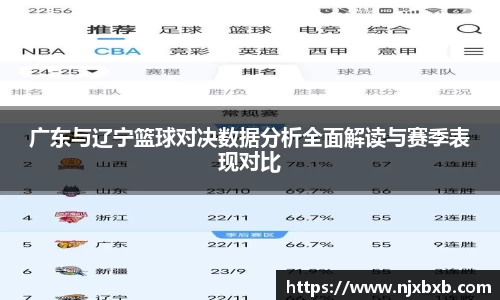 广东与辽宁篮球对决数据分析全面解读与赛季表现对比
