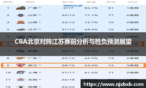 CBA北京对阵江苏赛前分析与胜负预测展望