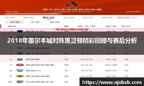 2018年墨尔本城对阵惠灵顿精彩回顾与赛后分析