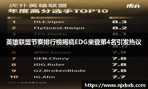 英雄联盟节奏排行榜揭晓EDG荣登第4名引发热议