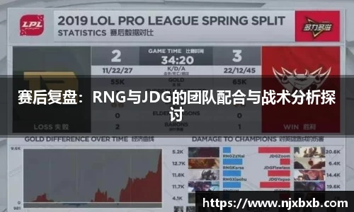 赛后复盘：RNG与JDG的团队配合与战术分析探讨