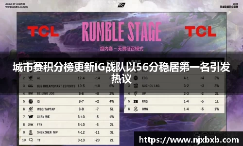 城市赛积分榜更新IG战队以56分稳居第一名引发热议