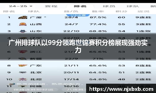 广州排球队以99分领跑世锦赛积分榜展现强劲实力