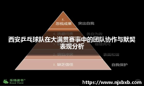 西安乒乓球队在大满贯赛事中的团队协作与默契表现分析