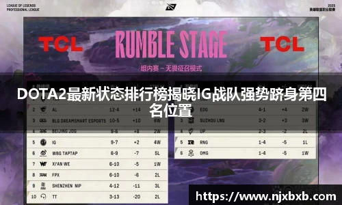 DOTA2最新状态排行榜揭晓IG战队强势跻身第四名位置