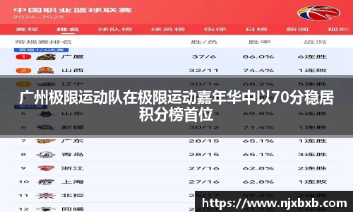 广州极限运动队在极限运动嘉年华中以70分稳居积分榜首位