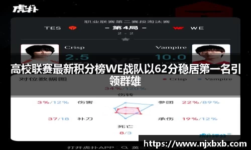 高校联赛最新积分榜WE战队以62分稳居第一名引领群雄