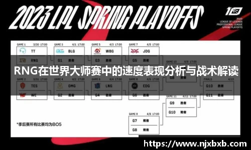 RNG在世界大师赛中的速度表现分析与战术解读